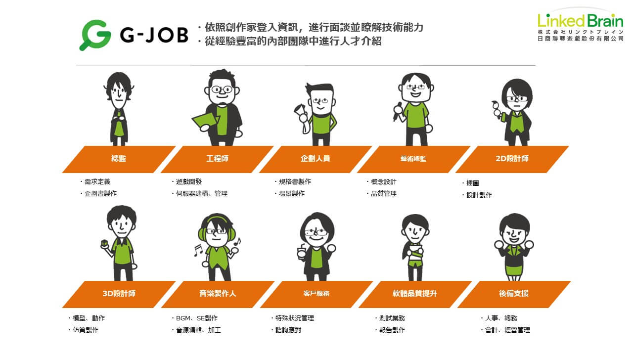 G-Job人才服務