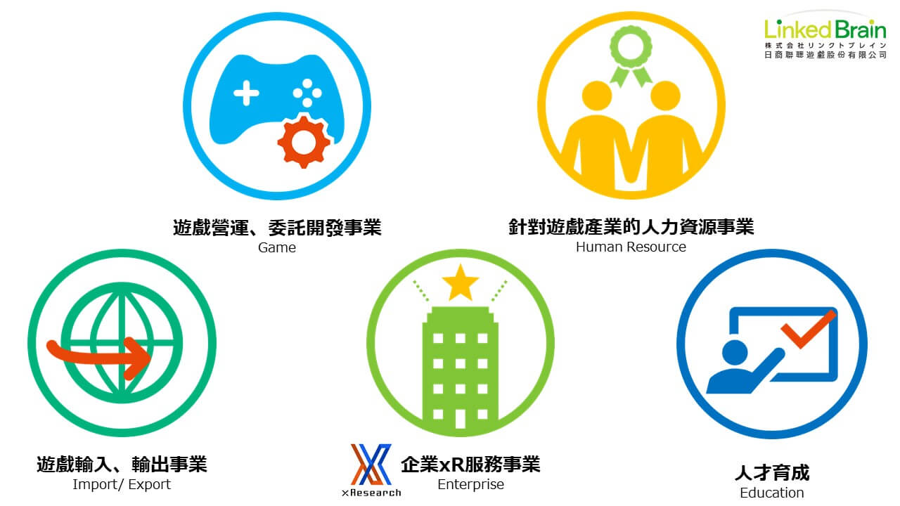 公司業務內容